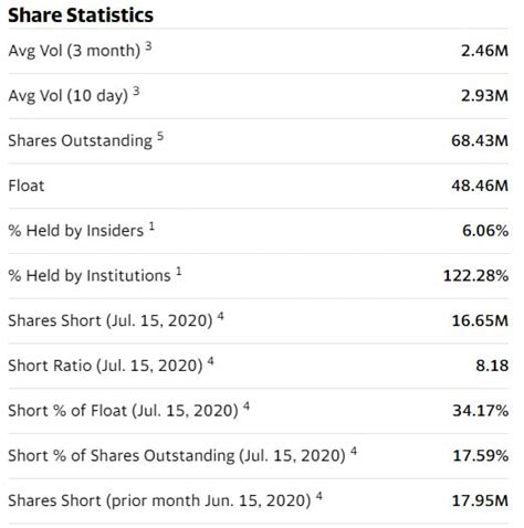 A short squeeze can happen very quickly on small intraday moves—for example, if one trader has a large position and is forced out of it—but usually there is an escalating process. How to Predict a Stock Short Squeeze