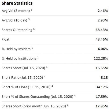 A short squeeze happens when there is excess demand and a lack of supply for a particular for example, eur/usd went on a long term down trend. How to Predict a Stock Short Squeeze