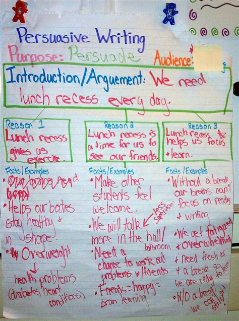 Anchor Chart For Persuasive Writing