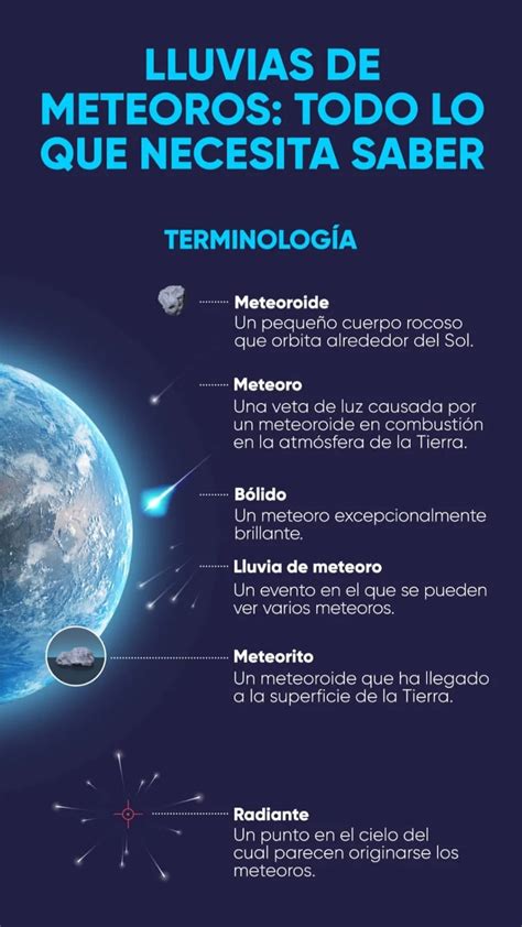 Lluvia De Meteoros Ariétidas ¿cómo Y Cuándo Ver En México Infobae