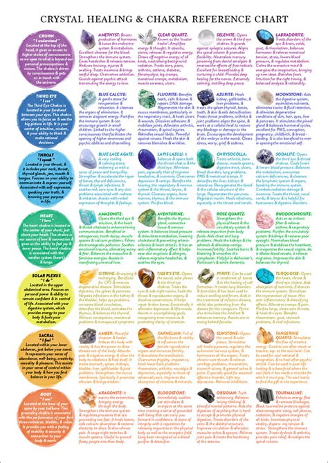 Crystal Healing Reference Chart PRINTABLE / INSTANT DOWNLOAD - Etsy