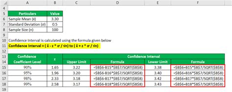 Confidence Interval Formula Calculator Example With Excel Template
