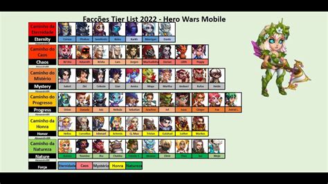 Factions Tier List March And Alexandre New Home Page YouTube