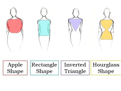 Because your genetics play a large role in shaping your body. What's your body type? Determine it with DaVinci's Style ...