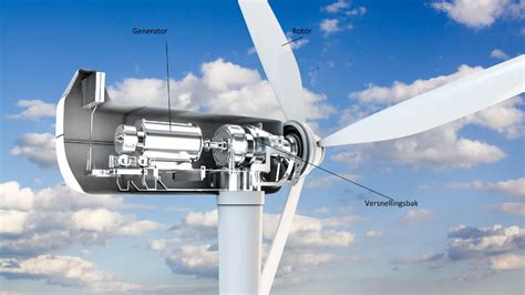 Waarom Staat De Generator Bovenop Een Windturbine Kijk Magazine