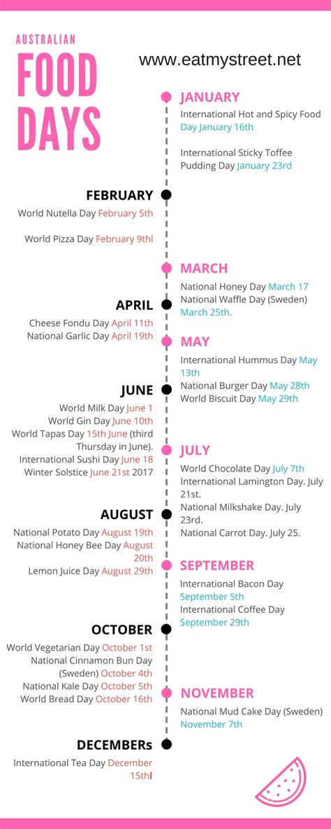 National Food Days Calender 2020 Printable Example