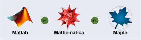 Matlab Vs Mathematica Vs Maple Hit Site