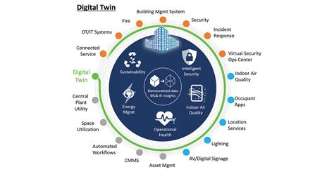 Optimize With Digital Twin Technology