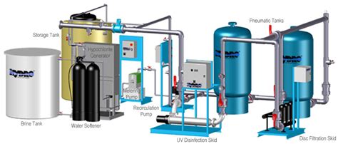1 direct supply system (upward distribution system): Water Reclamation System: An Overview • Panorama ...
