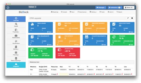 Pin on Project Dashboard