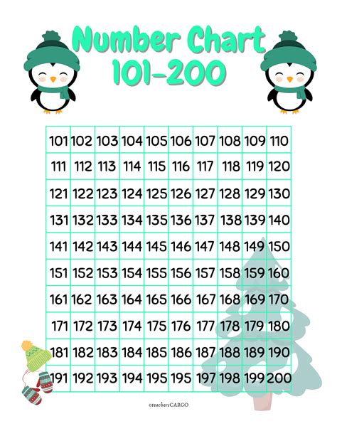 Number Chart 1 100 And 101 200 Chart Number Made By Teachers