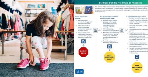 Here is a breakdown of the cdc guidelines for reopening and how they compare to the reopening protocol for hbuhsd schools. CDC Guidelines For Reopening Schools, Child Care, and Camps | POPSUGAR Family