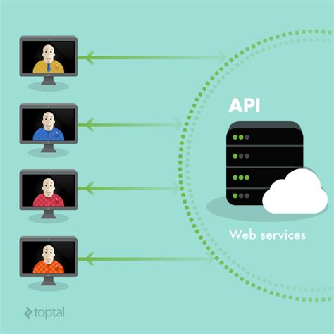 Web Api Design 5 Best Practices To Know Toptal