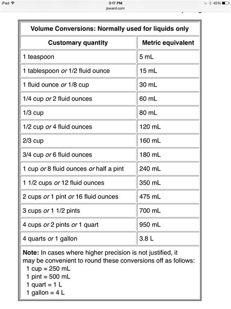 Liquid Volume Conversion Chart Printable Printable Word Searches