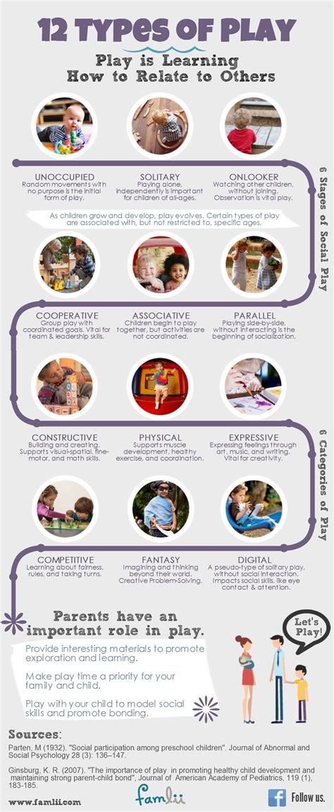 12 Types Of Play Infographic E Learning Infographics