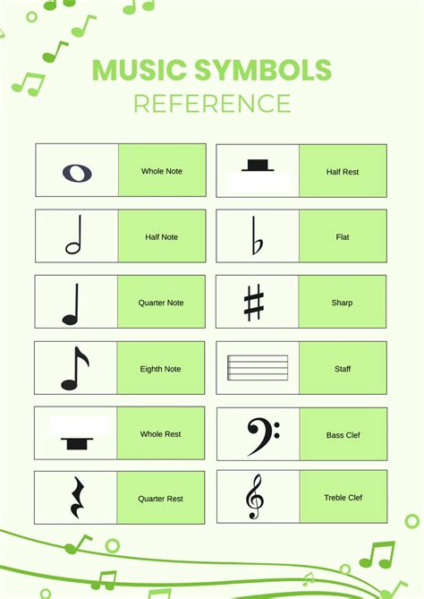 Basic Music Symbols Chart In Illustrator Pdf Download