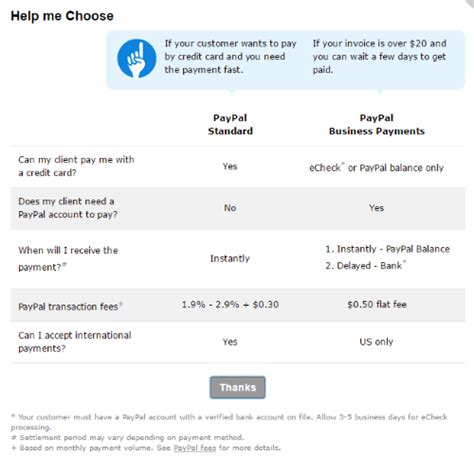 The person sending and the person receiving the advanced credit and debit card payments if you use paypal to add credit card buttons to your website for easier card payment. PayPal Fees and How to Avoid Paying Them When Invoicing Clients - NewspaperGrl