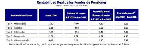 It's listed in finance category of google play store, getting more than 500000 installs, overall rating is 3.3. Mejores AFPs Julio 2016: AFP Cuprum, AFP Habitat y AFP Modelo - Rankia