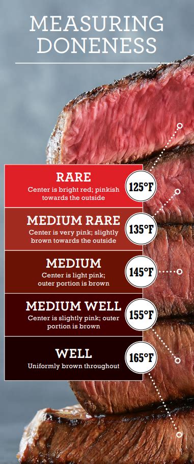Steak Temps Steak Doneness Steak Doneness Chart Grilled Steak Recipes
