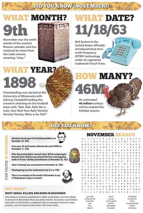Did You Know November Facts News And Stories