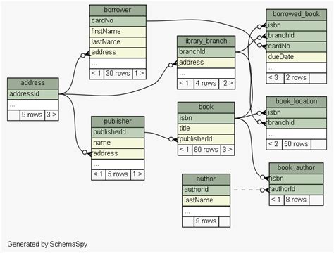 SchemaSpy vs SchemaCrawler detailed comparison as of 2021 - Slant