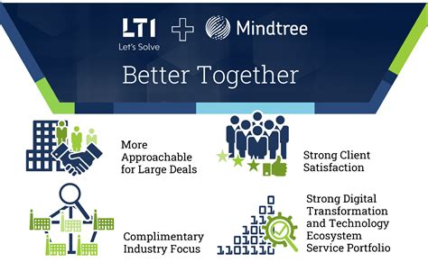 The Lti Mindtree Merger Is Only The Beginning It Now Must Act Big Isg