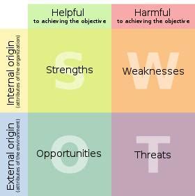 Contoh Analisis Swot Perniagaan Makanan Contoh Swot Analisis Sexiz Pix