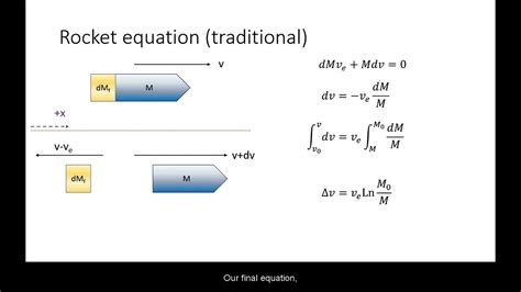 Momentum And The Rocket Equation Calculus Youtube