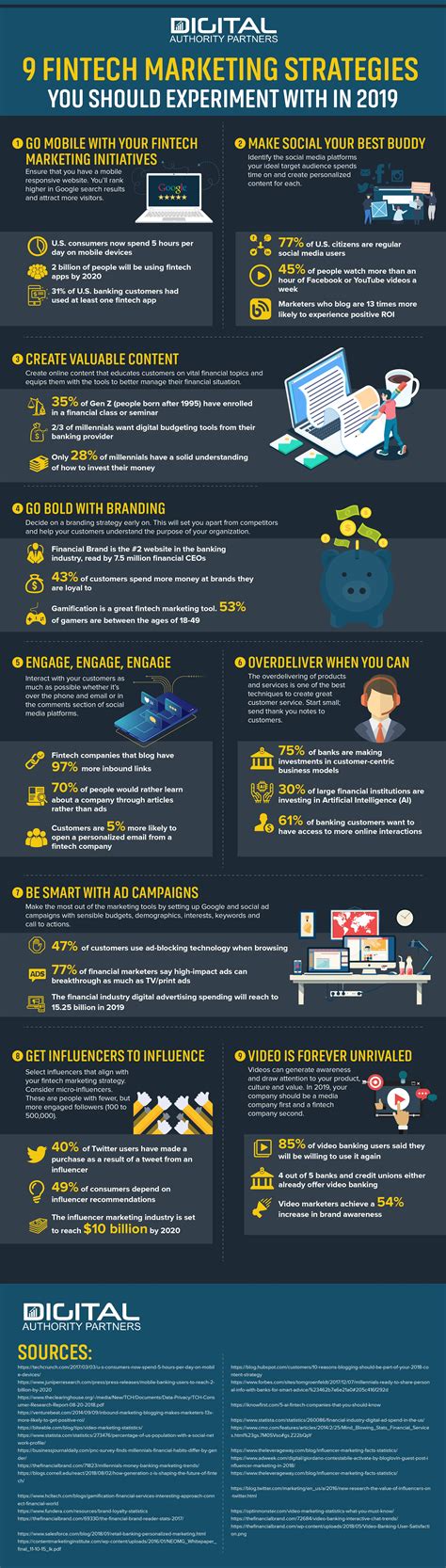 9 Fintech Marketing Strategies [+Infographics] | DAP