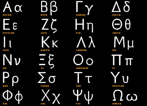 What do greek sorority names mean. Greek Fraternity Letter tattoos - what do they mean ...