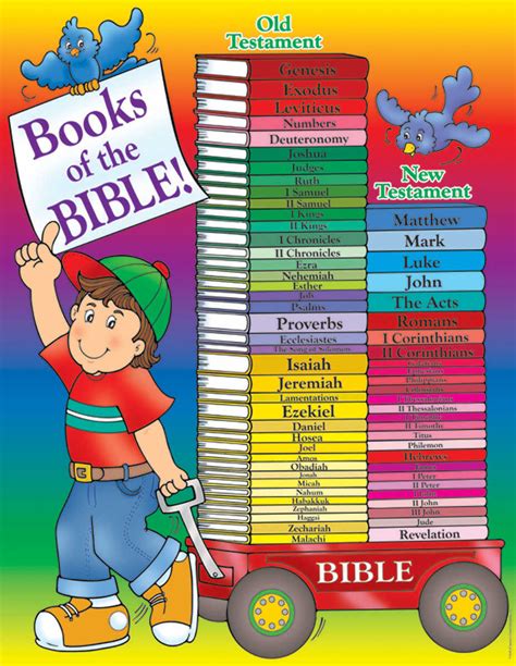 Ideas Unlimited Helping Kids Learn The Books Of The Bible