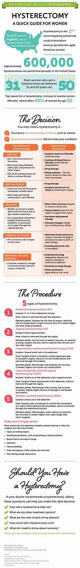 Photos of Laparoscopic Hysterectomy Recovery Tips
