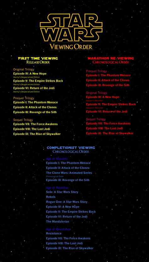 A new hope to learn more about. Star Wars: Viewing Order - I made this for anyone who ...