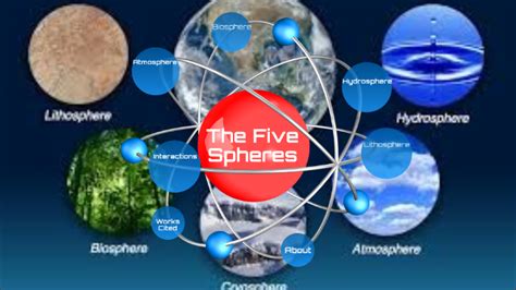 5 Spheres Of Earth Prezi The Earth Images Revimageorg