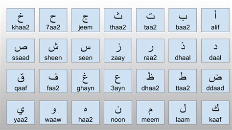 Learn The Arabic Alphabet
