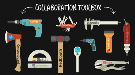 Our List Of Cool Collaboration Tools Redbooth