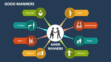 Good Manners Powerpoint Presentation Slides Ppt Template