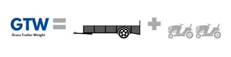 How To Measure Towing Capacity GVWR GCWR Truck Trailer