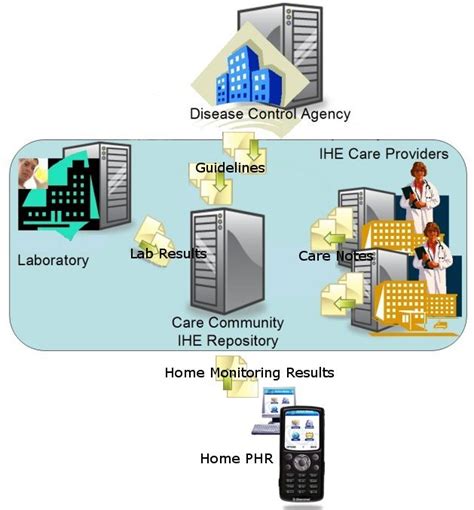 Care Management Profile Ihe Wiki