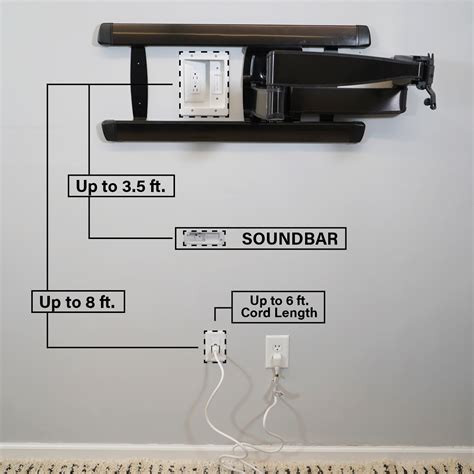 Sanus In Wall Cable Management Kit For Mounted Tv And Soundbar Legrand Av
