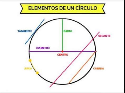 Figura Geométrica Círculo Educaimágenes