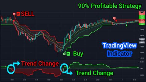 The Most Powerful And Simple Trading View Strategy Tradingview Best Indicators For Day Trading