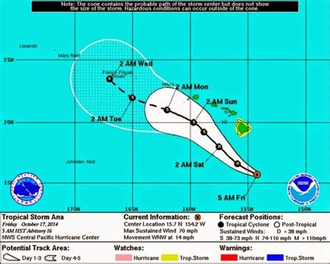 The season begins in earnest on june 1. All Hawaii News: Tropical Storm Ana veers south of Hawaii ...