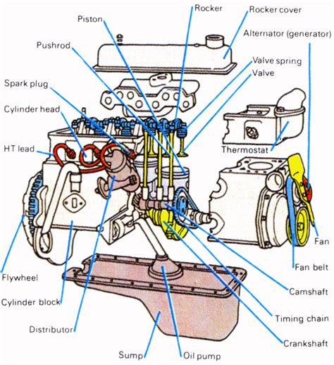 Toyota Car Engine Diagram Labeled