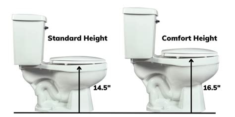 Standard Height Vs Comfort Height Toilets Which To Choose