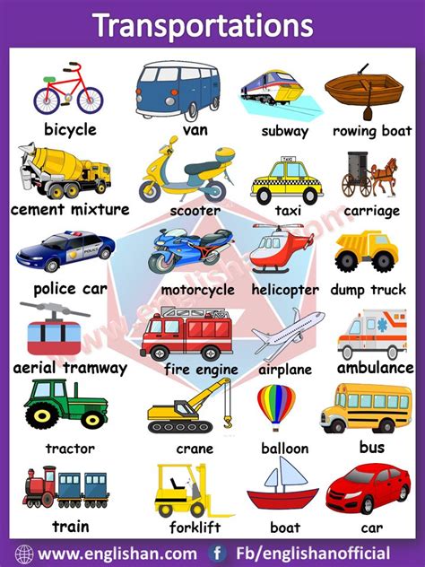 Transportation Vocabulary With Images And Flashcards Download Pdf