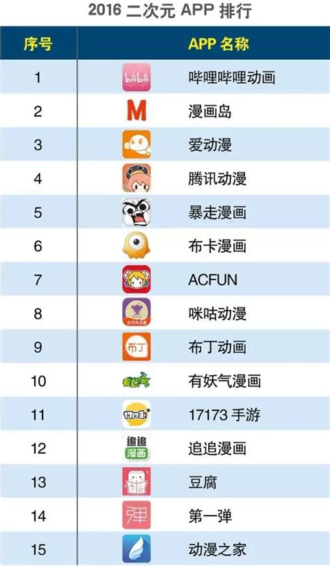哔哩哔哩排行榜哔哩哔哩排行榜 微信小程序 源码中国排行网