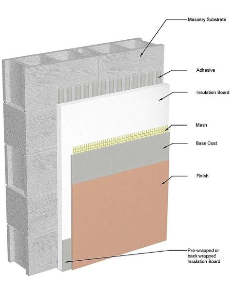 How To Apply Stucco To A Block Wall Applying Stucco Block And Stucco