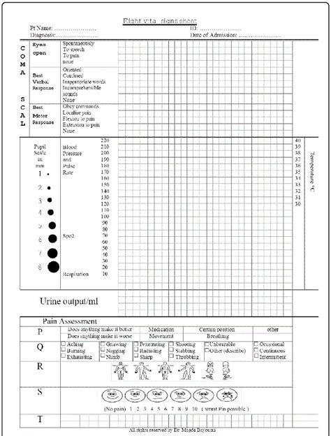 Eight Vital Signs Sheet Download Scientific Diagram