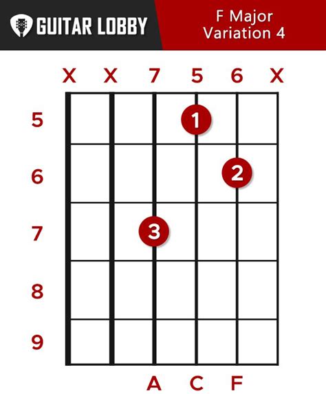 F Guitar Chord Guide Variations How To Play Guitar Lobby